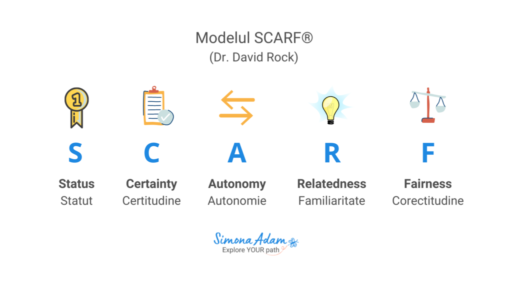Modelul SCARF